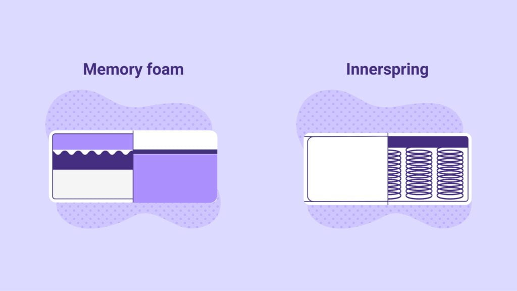 Memory Foam vs. Innerspring Mattresses